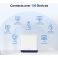 Whole Home Mesh Mercusys (H50G-2PK)